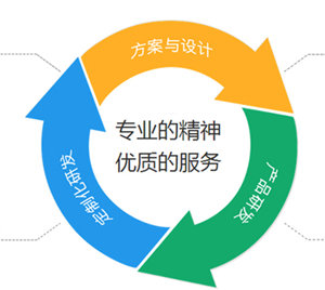 定制家具搶占市場先機，趕緊渠道開發