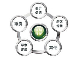  加盟易高定制家居有區(qū)域保護(hù)政策嗎？