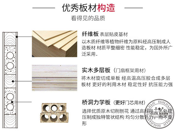  怎樣選擇合適的木門(mén)比較好的呢？