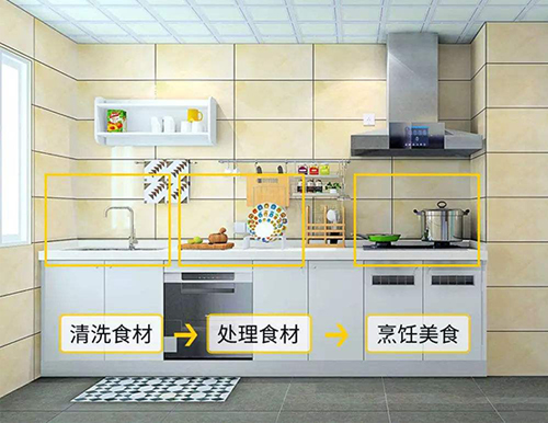 一字型櫥柜怎么設(shè)計(jì)？有哪些注意事項(xiàng)